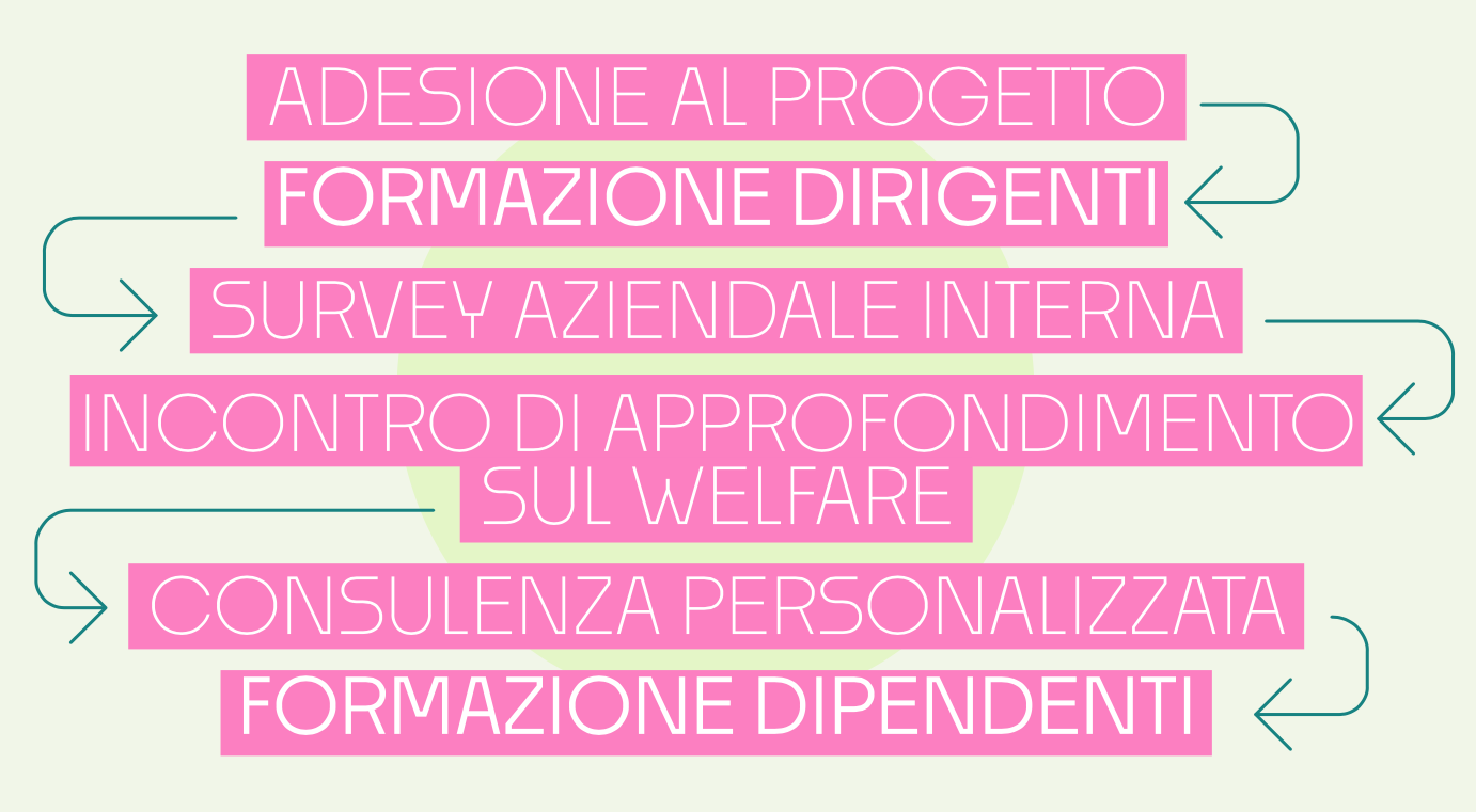 Come partecipare